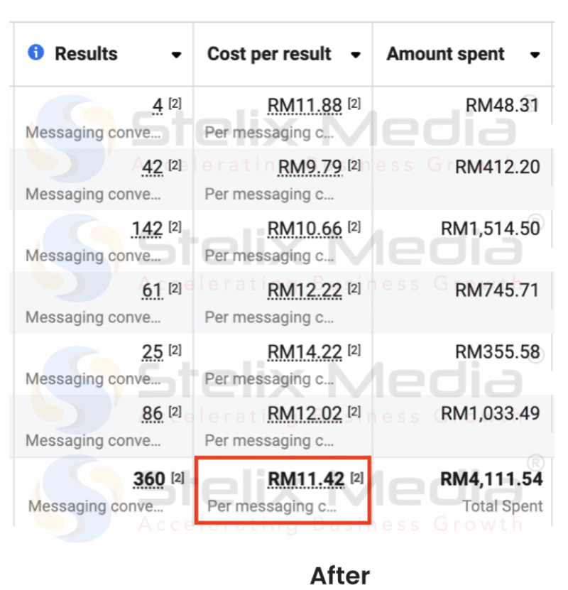 Marketing Strategy Masterclass 16 After 3S e1749817956248