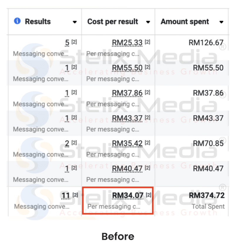 Marketing Strategy Masterclass 15 Before 3S e1749817865515